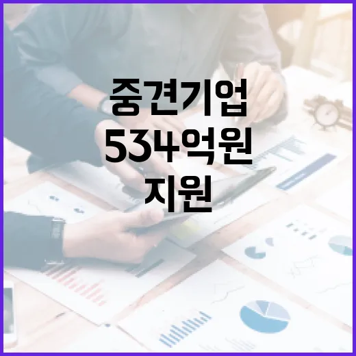 534억 원 지원 …