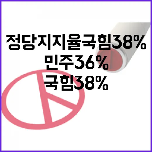 정당 지지율 국힘 …