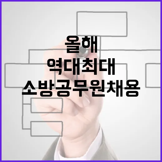 소방공무원 채용 올…