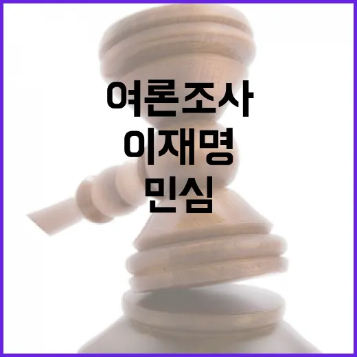 민심 이재명 안 된다 여론조사 해석 충격!