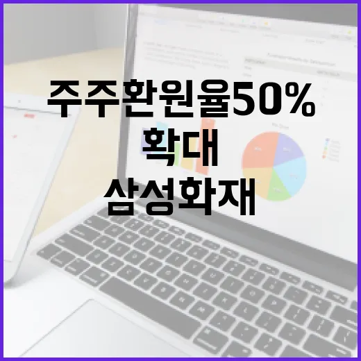 삼성화재 주주 환원율 50% 확대 소식! 궁금해?