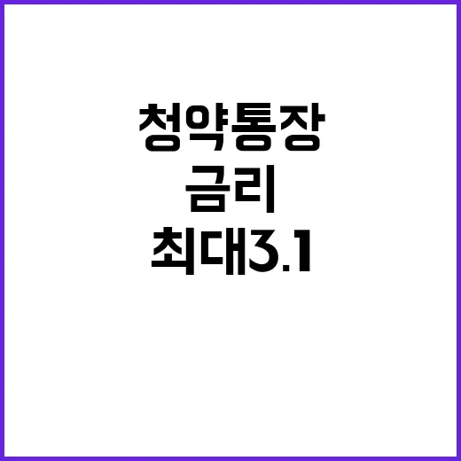 청약통장 금리 인상 이제 최대 3.1%!