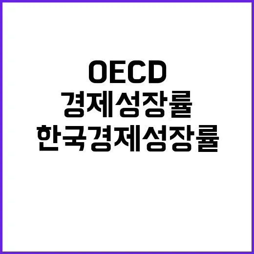 한국 경제성장률 OECD 예상과 안정적 비결 공개!