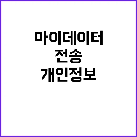 마이데이터 개인정보…