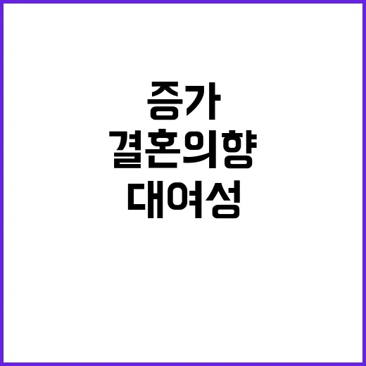 결혼 의향 증가 2…