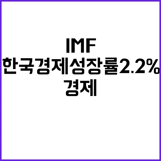 IMF 한국 경제 성장률 2.2% 충격 예측!