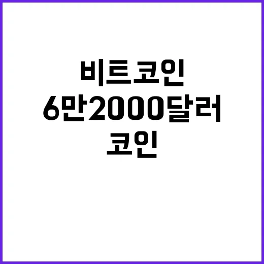 비트코인 5% 하락, 6만2000달러는 이제 기억!