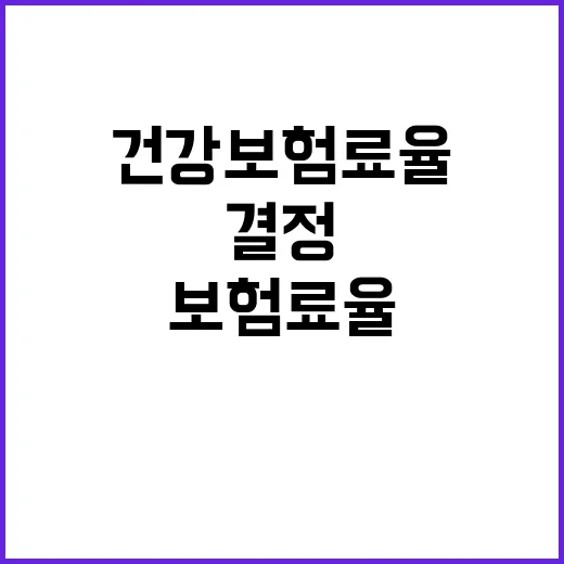 건강보험료율, 2025년도 결정된 바 없다!