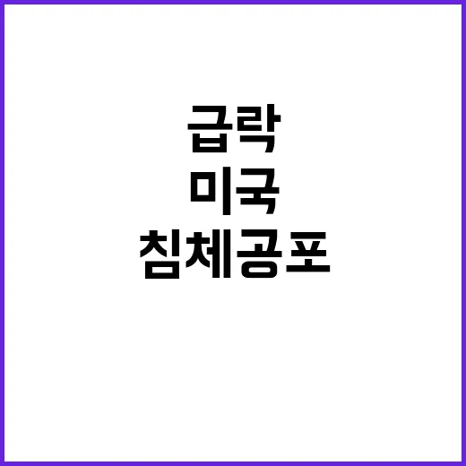 코스피 급락, 미국 경제 침체 공포 극대화!