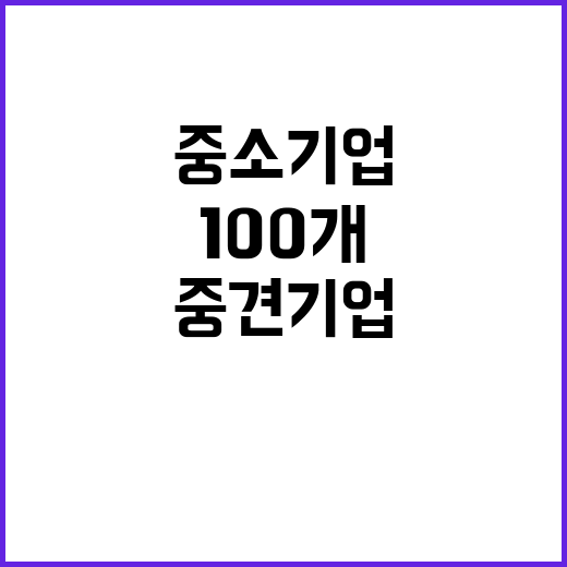 중소기업, 100개 선정해 중견기업 도약 지원!