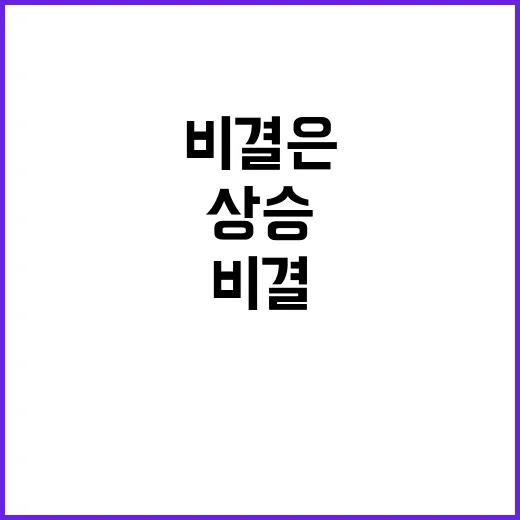 카카오, 영업이익 …