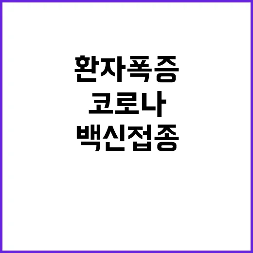 코로나 환자 폭증……