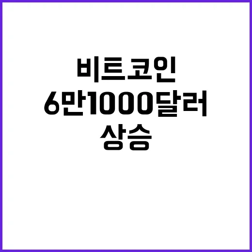 비트코인 6만1000달러 상승에 투자자들 관심 집중!