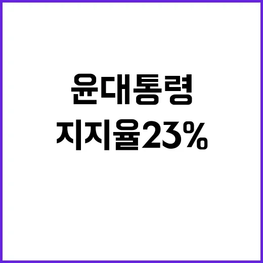 지지율 23%…윤 대통령 지난 주 하락 이유는?