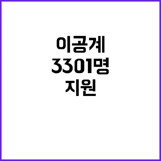 이공계 지원 3301명에게 825억 원 지급!