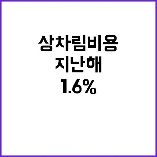 상차림비용 상승 지난해보다 1.6% 증가 소식!