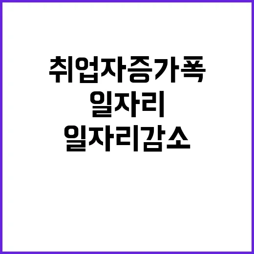 취업자 증가폭 제조…