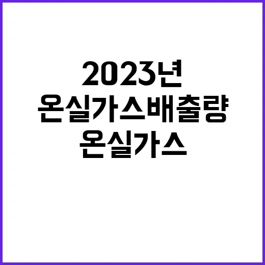 온실가스 배출량 2023년 4.4% 감소!