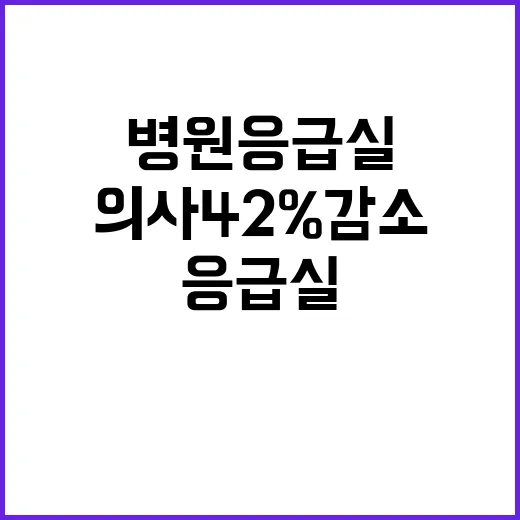 병원 응급실 의사 42% 감소에 긴급 대응 필요!