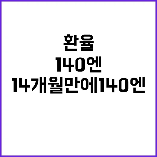 환율 14개월 만에 140엔 아래로 하락!