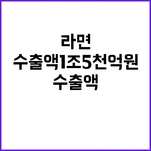 라면 올해 수출액 1조5천억원 달성 전망!