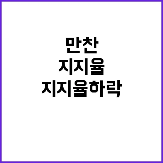 지지율 하락 윤한 만찬 결과는?