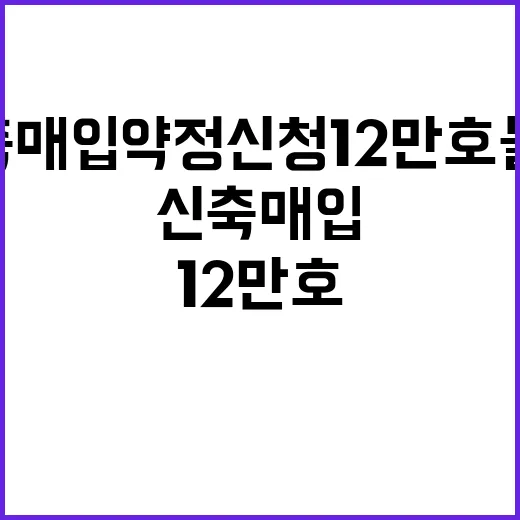 신축매입 약정신청 12만호 돌파의 비밀 공개!