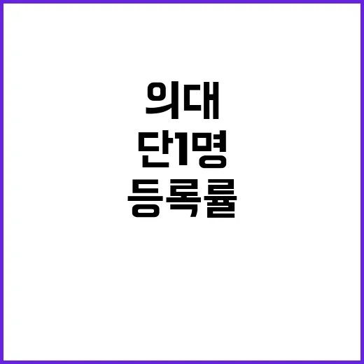 의대 단 1명 등록률 충격적인 3.4%!