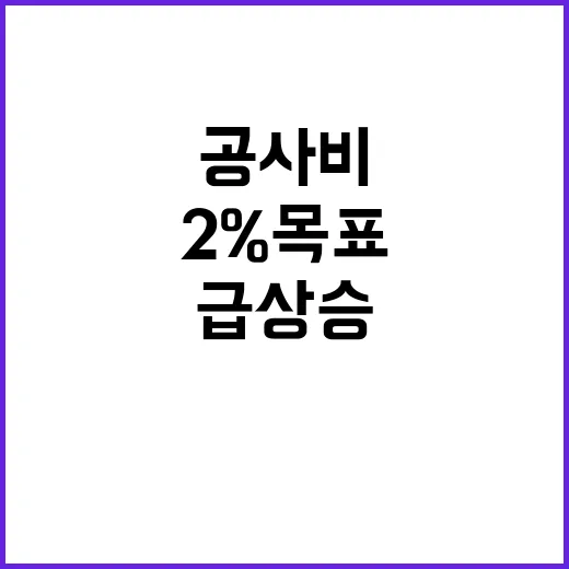 건설공사비 급상승 2026년 2% 목표 달성!