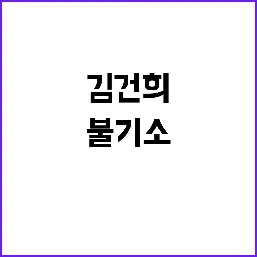 김건희 불기소 여권…