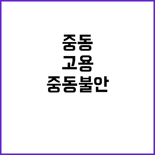 미 고용 증가 골디락스 위협하는 중동 불안!