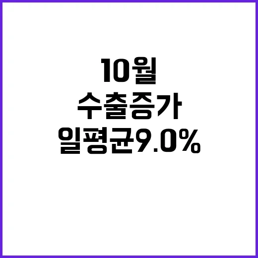 수출 증가…10월 초순 일평균 9.0% 상승!