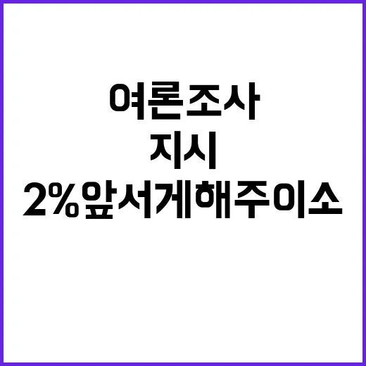 여론조사 지시尹 2…