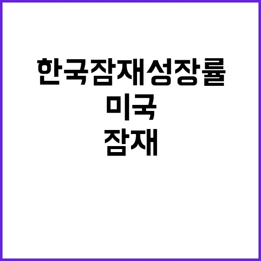 한국 잠재성장률 감소 미국과 격차 확대!