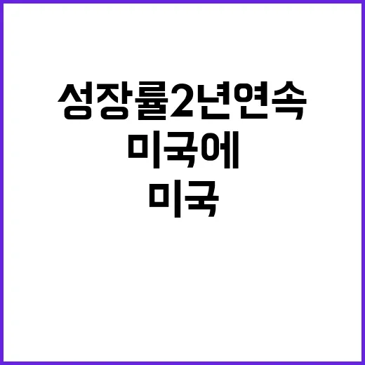 성장률 2년 연속 미국에 추월당할 가능성!