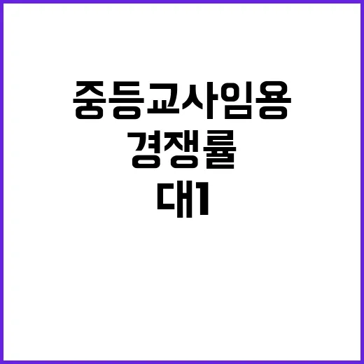 경쟁률 7.7대1 강원 중등교사 임용 변화!