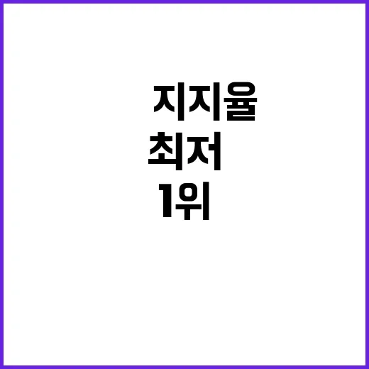 尹지지율 최저 금여사 문제 1위 이유 공개!