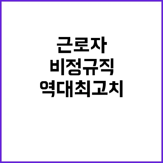 비정규직 20대 근로자 비율 역대 최고치 기록!