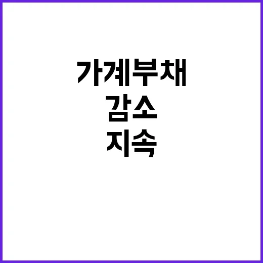 가계부채 비율 20…