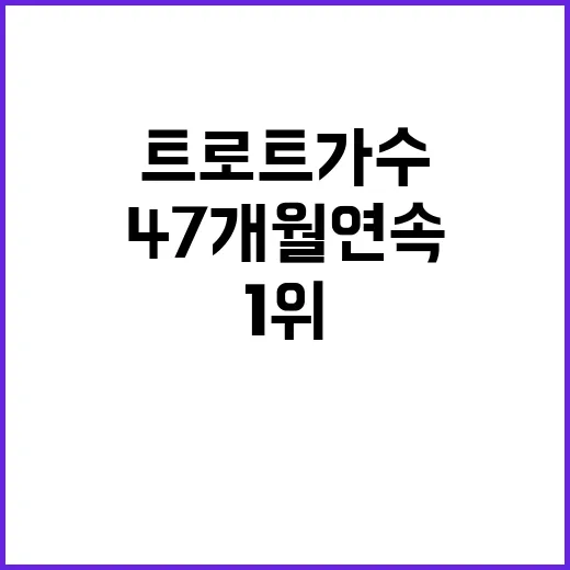 임영웅 47개월 연속 트로트 가수 1위 소식!