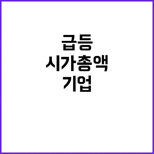 상속세 완화 기업 시가총액 급등하는 이유는?