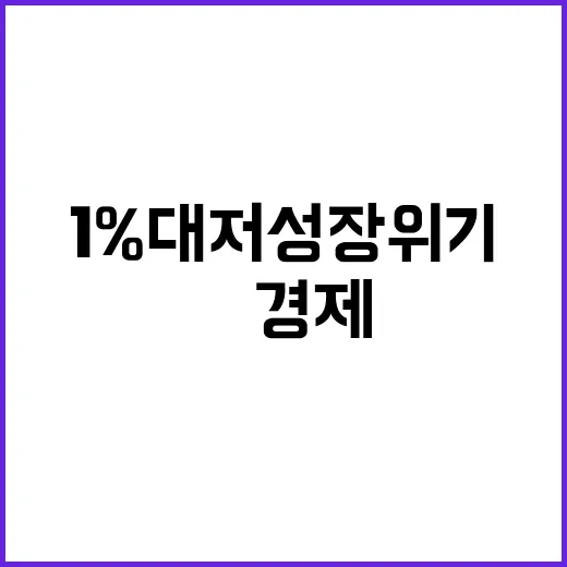 `韓 경제` 1%대 저성장 위기 대응 방안은?