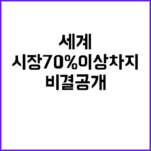 K김 세계 시장 70% 이상 차지하는 비결 공개!