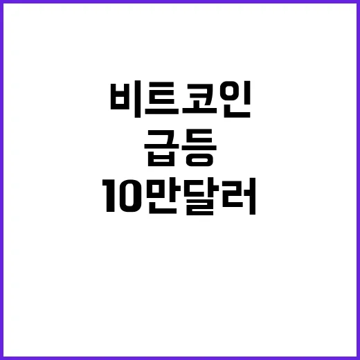 비트코인 급등 10만 달러 대기 중!