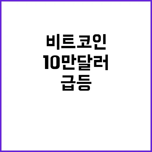 비트코인 10만달러 돌파 티사이언티픽 주가 급등!