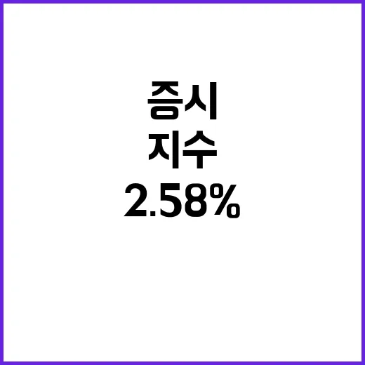 중국 증시 상승 상하이지수 2.58% 급등!