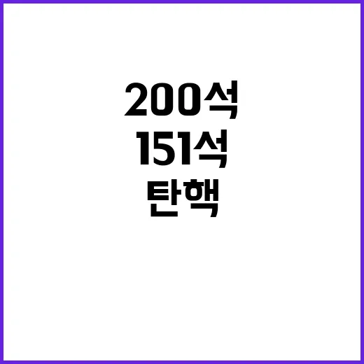 탄핵 정족수 200석과 151석의 치열한 대결!