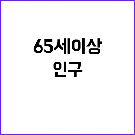 초고령 사회 주민인구 65세 이상 20% 도달!