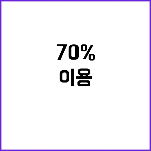 한국 OTT 이용 태국·사우디에서 70% 증가!