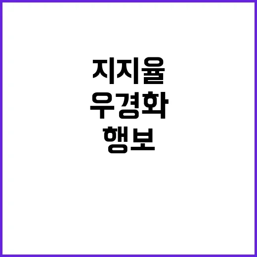 우경화 행보 지지율 30%의 충격적 의미!